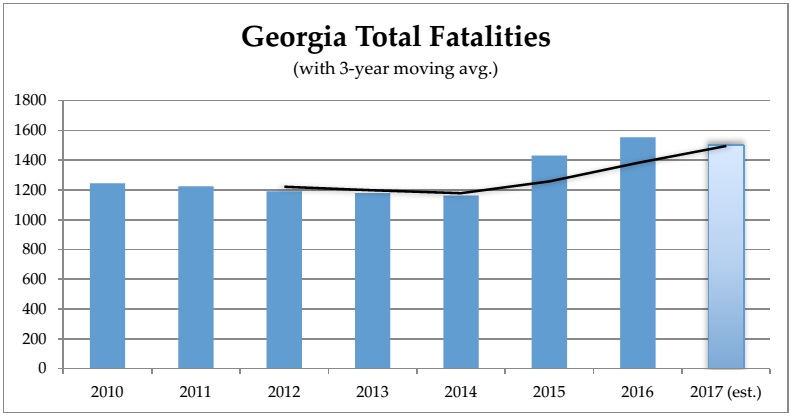 How many truck driver deaths per year